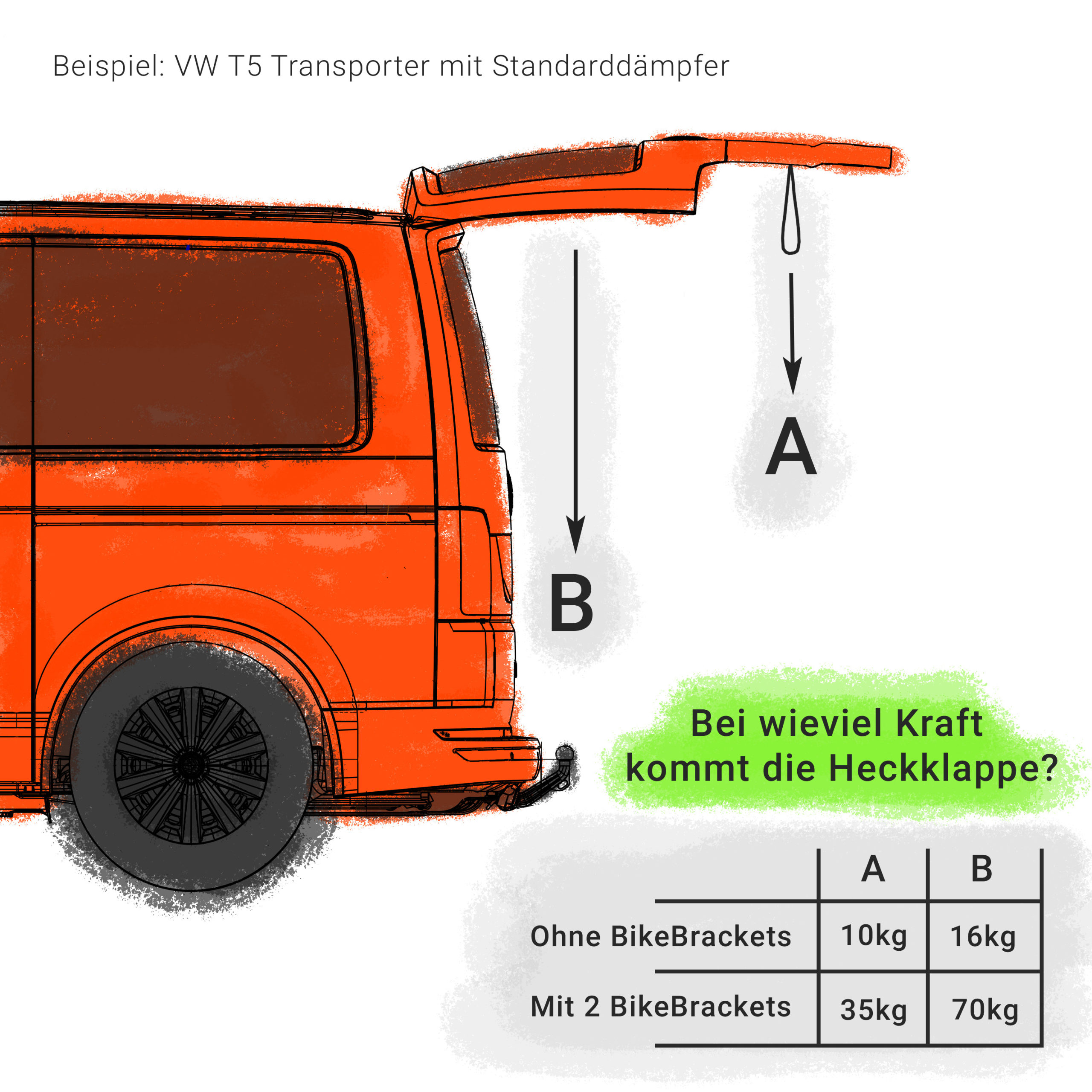 BikeBrackets - Vandalierer